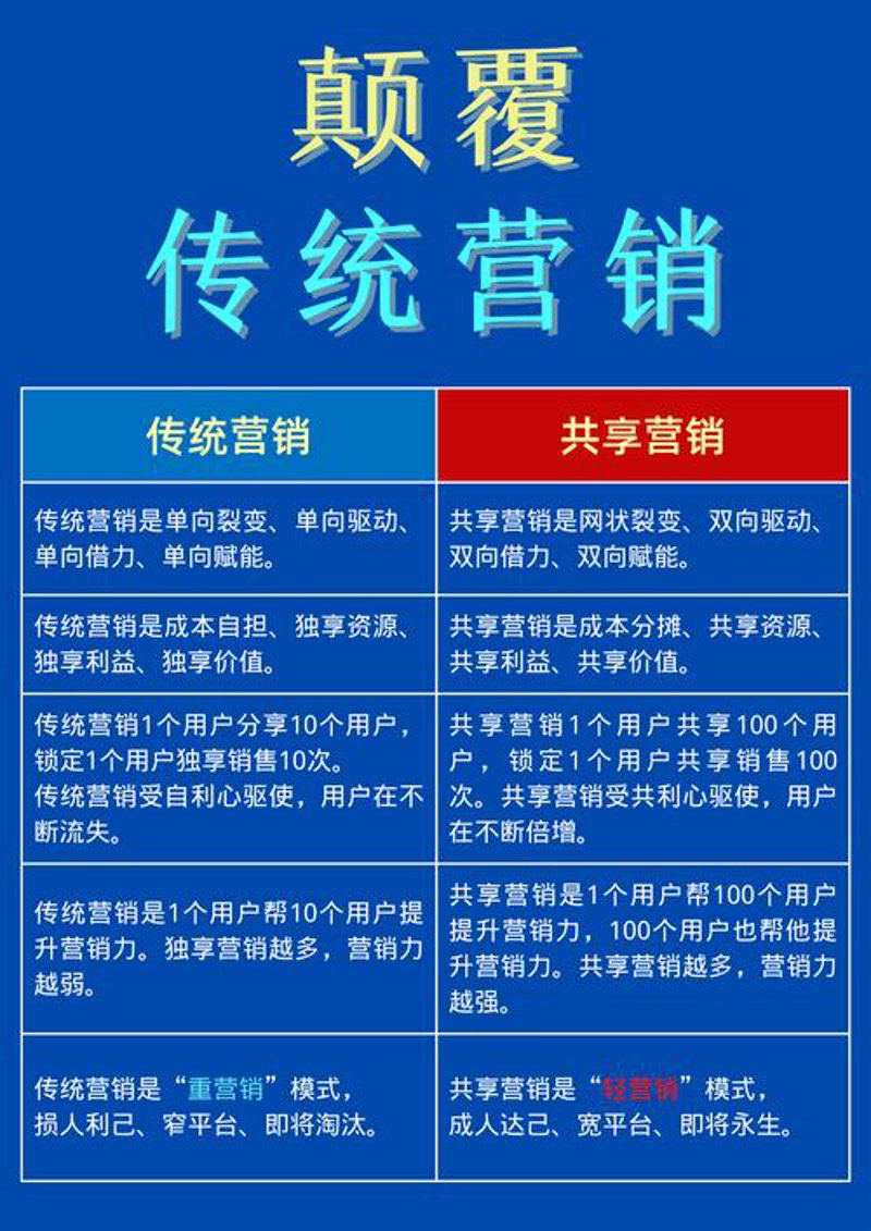网上购物平台新趋势:便捷与安全的完美结合